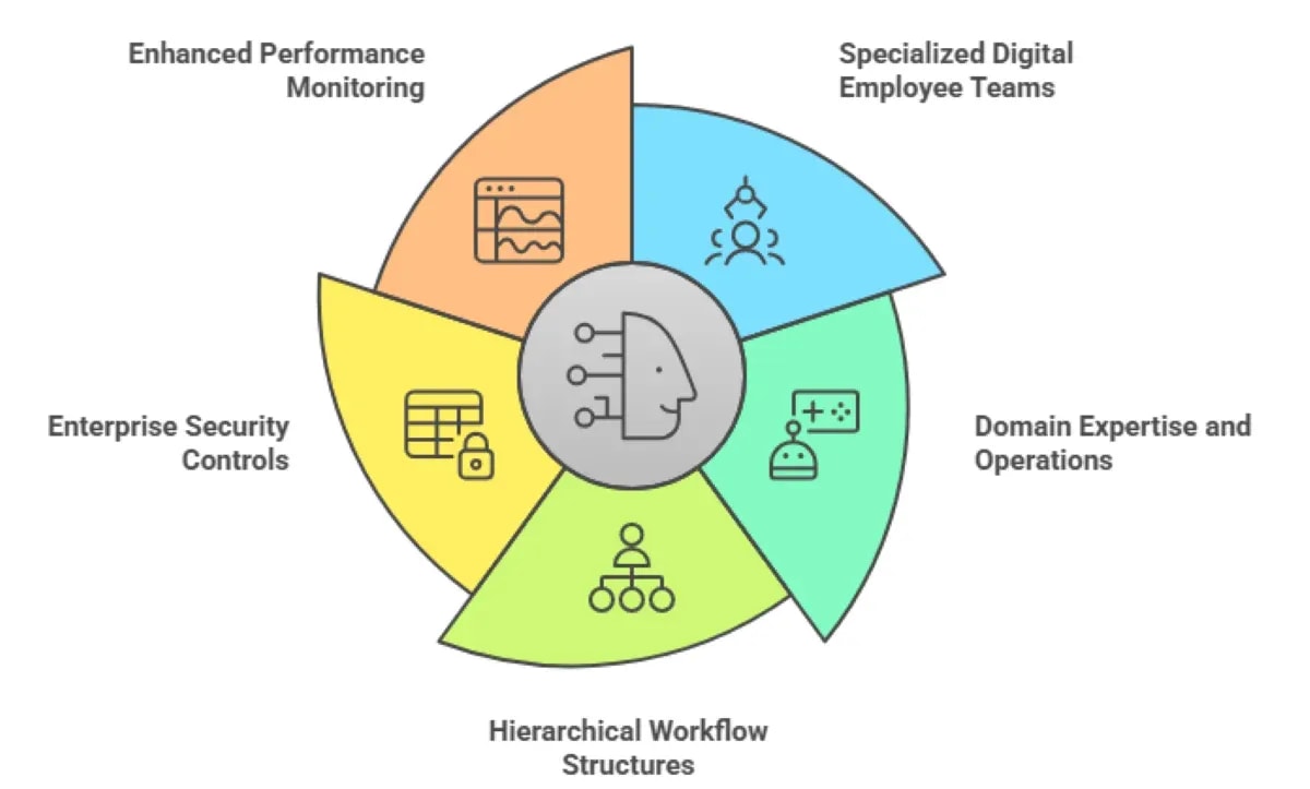 Best Platforms for Custom Role-Based AI Agents 2025