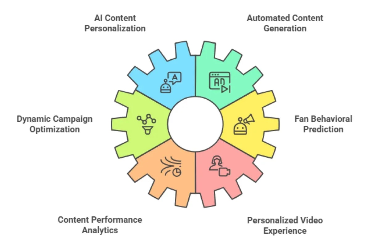AI-Driven Fan Engagement Strategies in Modern Sports