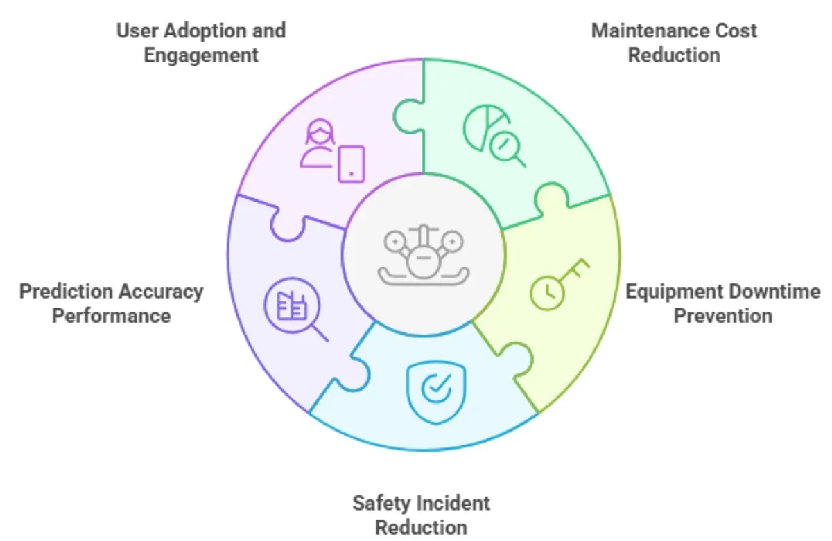 Generative AI & Drone Data for Predictive Maintenance