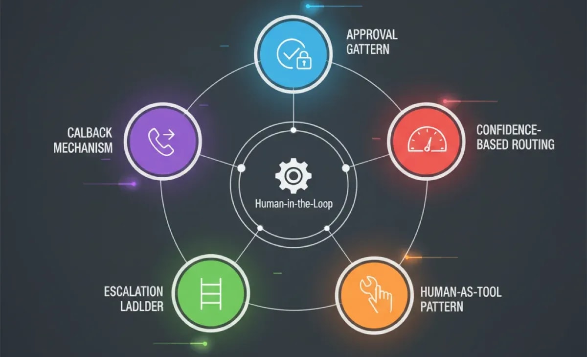 Human In The Loop AI: Best Practices For Hybrid Workflows