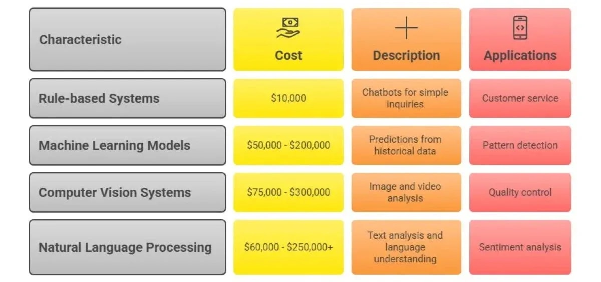 How Much Does AI Cost in 2026? Pricing Breakdown for Businesses