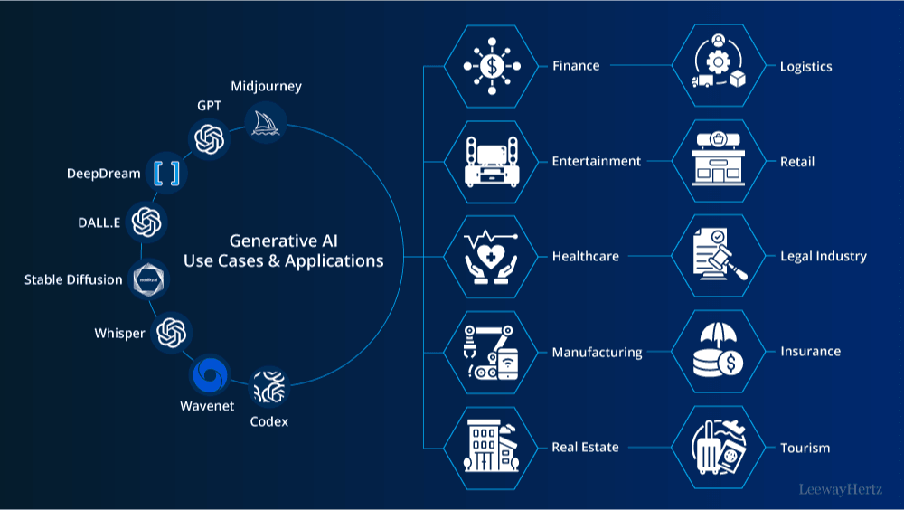 Generative AI vs Predictive AI: Which Fits Your Business Best?