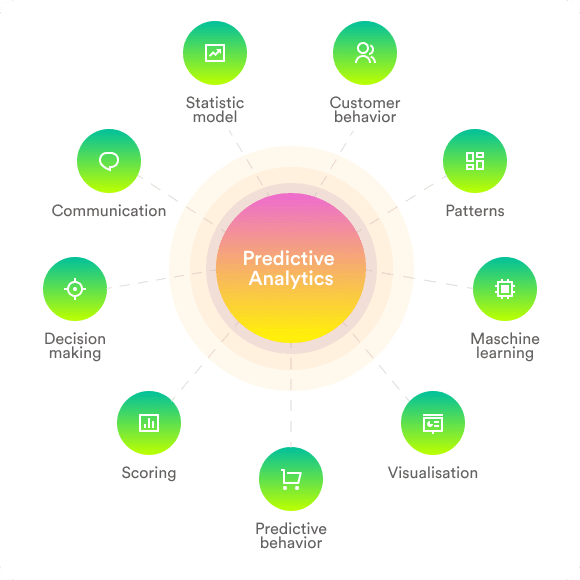 Generative AI vs Predictive AI: Which Fits Your Business Best?