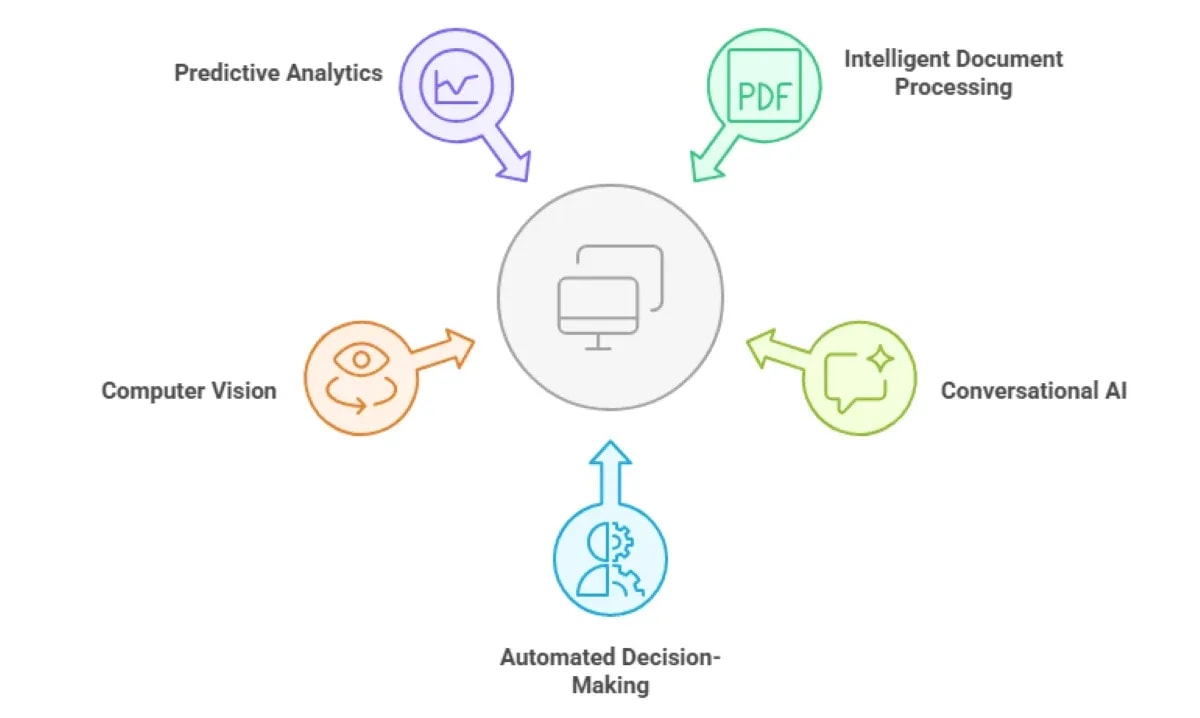 Foundation Models and Enterprise AI: What Every Business Should Know in 2026