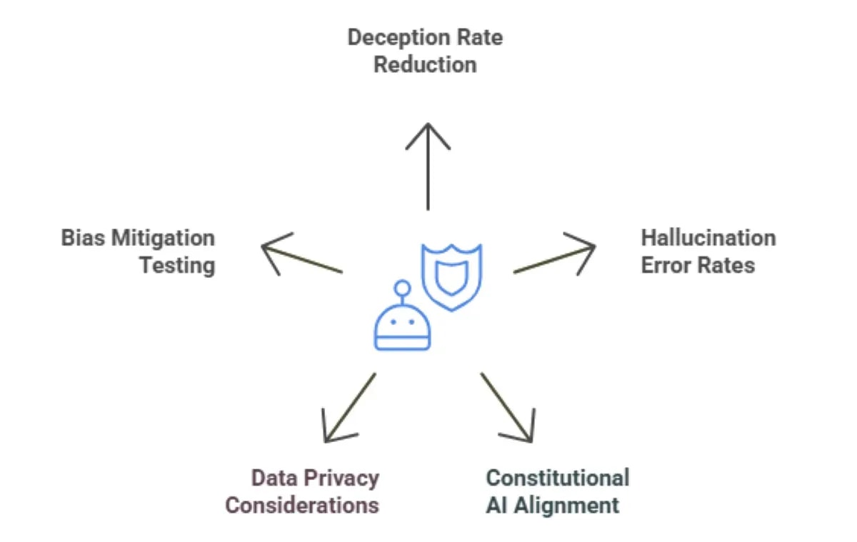 GPT-5.1: The Next AI Leap for Real-World Solutions