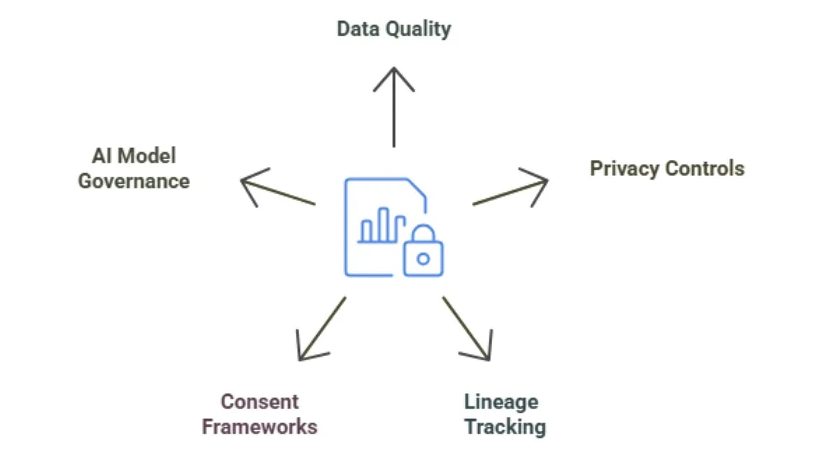 Who Owns AI Governance? Organizational vs Model-Governance Stakeholders