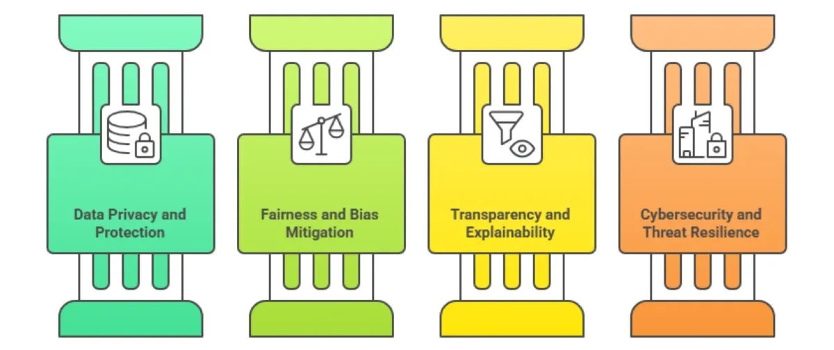 How to Deploy Private & Secure LLMs in Regulated Industries?