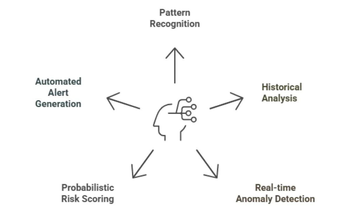 How GenAI Predicts Deployment Failures Before They Happen: A Complete Guide
