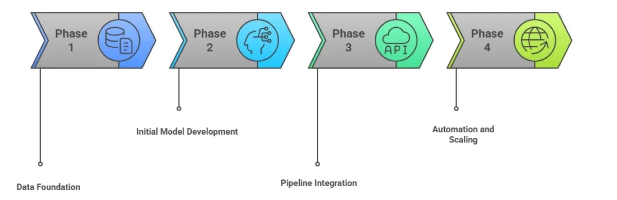 How GenAI Predicts Deployment Failures Before They Happen: A Complete Guide