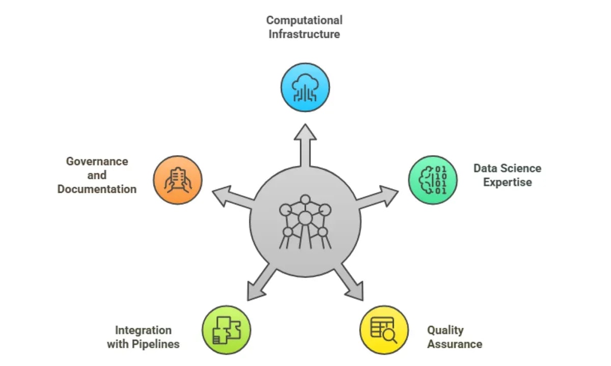 When and How Enterprises Use Synthetic Data to Improve Model Training