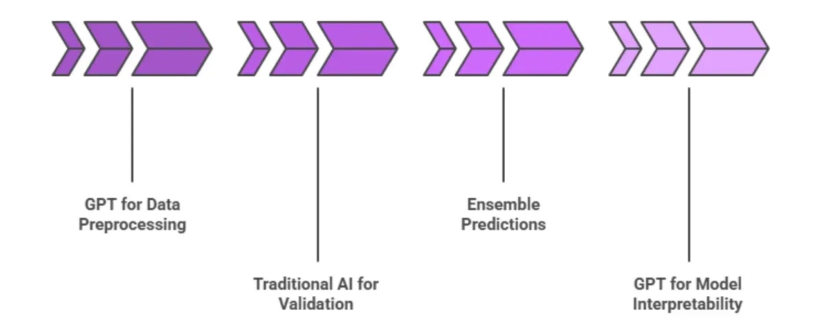 GPT AI vs Traditional AI Models: What's the Real Difference?