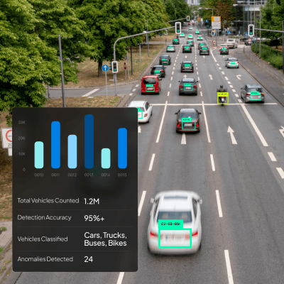 ALPR (Automatic License Plate Recognition)