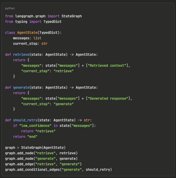 Here’s what a basic LangChain LCEL pipeline 