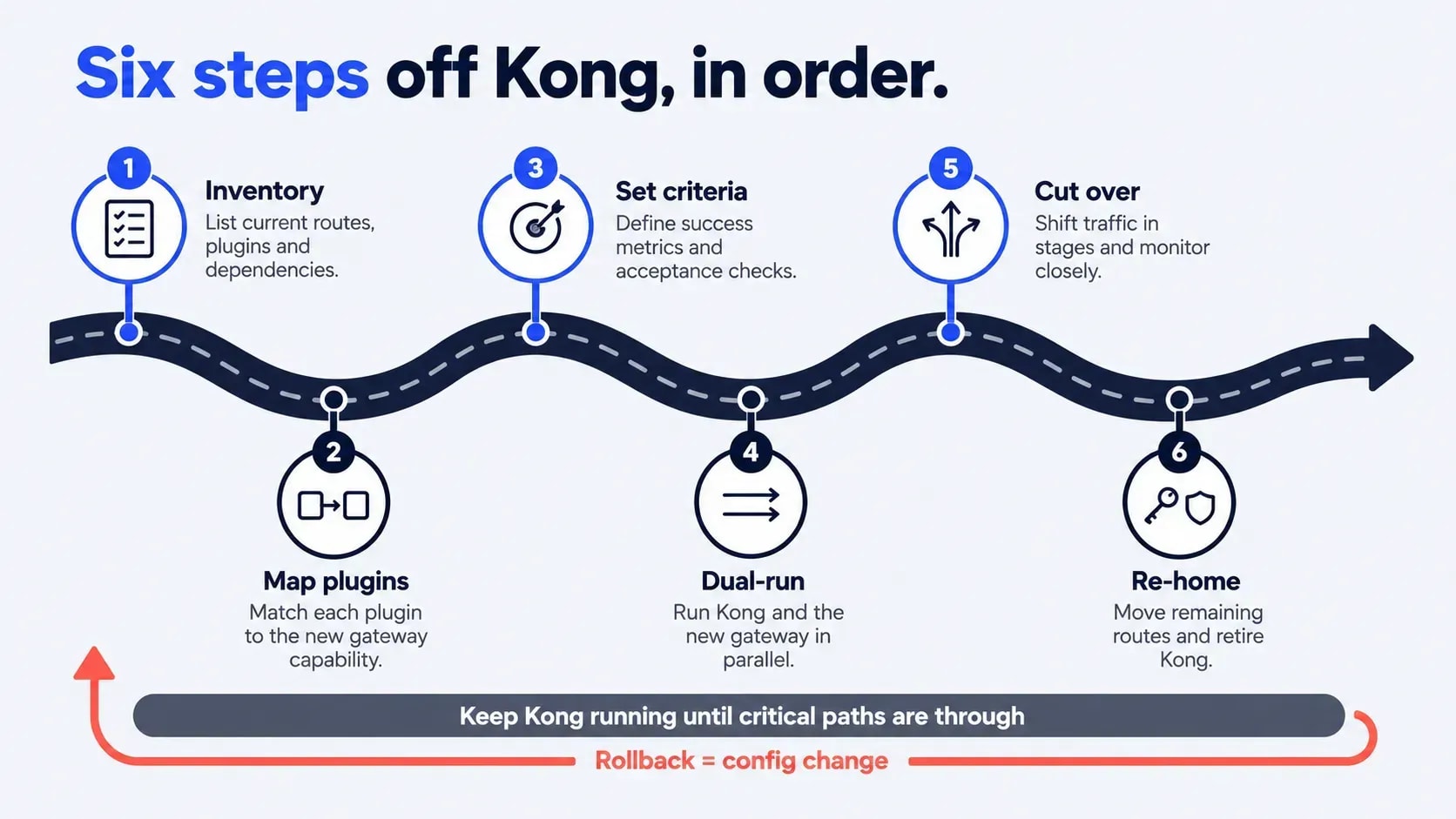 Kong AI image 3.