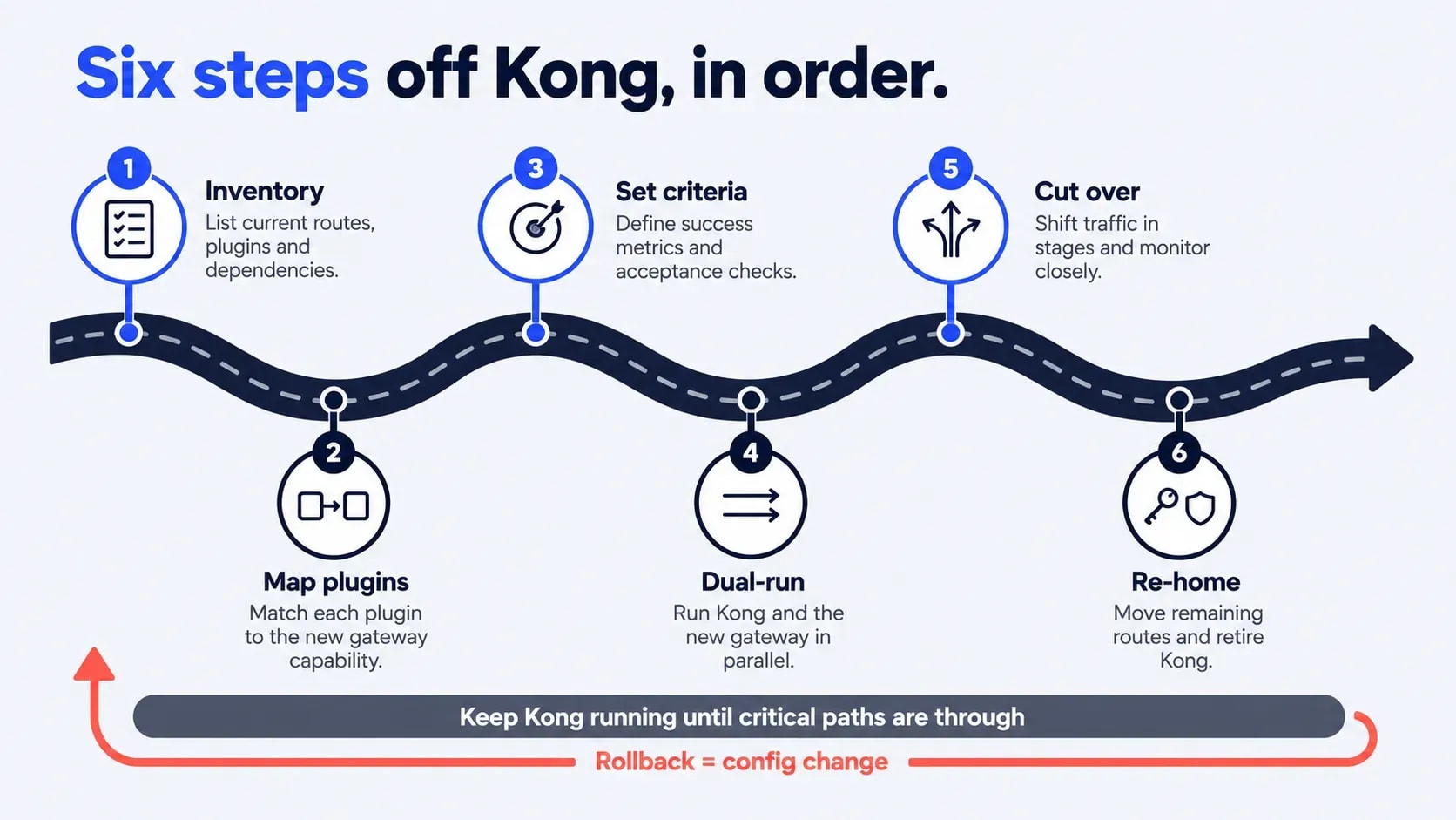 Kong AI image 3.
