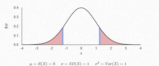 HOW TO USE MACHINE LEARNING FOR ANOMALY DETECTION