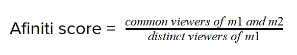 Significance of Product Association Recommender in the Recommender System