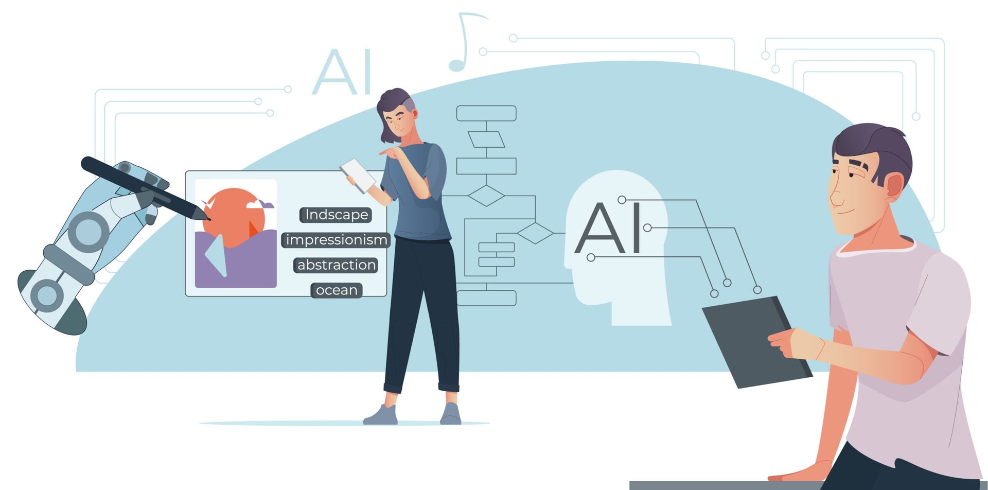 Crafting Fluent Translations: Generative AI's Natural Touch