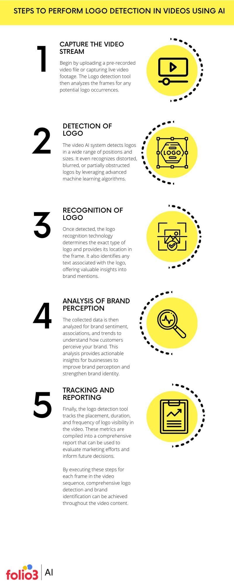 Step-By-Step Guide to Logo Detection and Recognition in Videos