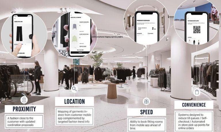 Machine Learning in Fashion: Practical Applications and Real-World Examples
