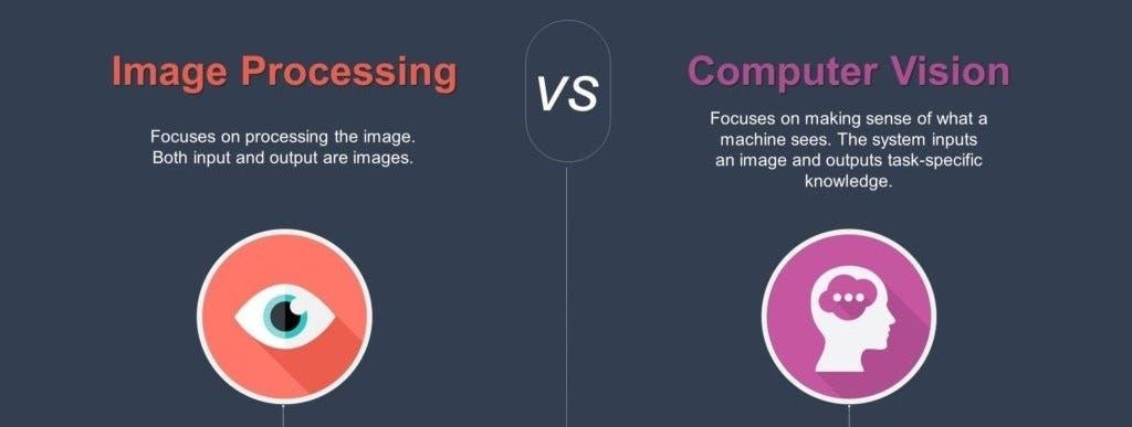 Key Differences Between Computer Vision and Image Processing