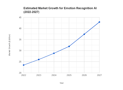 7 Best Emotion Recognition Software You Cannot Miss in 2025