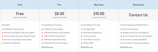 The Top 8 Picks of AI Transcription Software for 2025