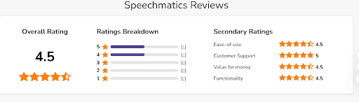 The Top 8 Picks of AI Transcription Software for 2025
