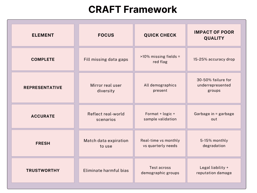 How to Integrate AI Into Your App: Step-by-Step Guide