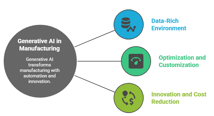 Generative AI Use Cases in Manufacturing: Real-World Applications & ROI