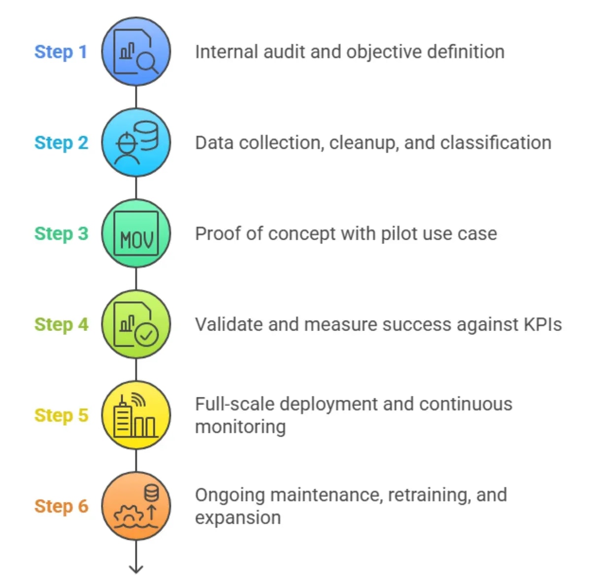 Custom LLM Development for Large Enterprises: Architecture, ROI & Vendor Selection