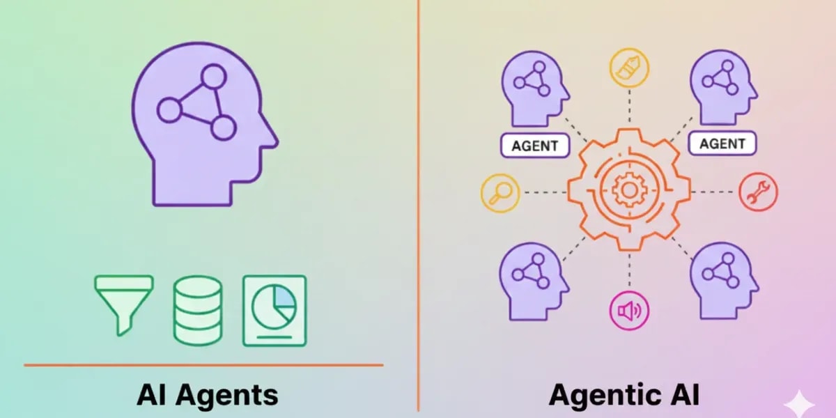 AI Agent vs Agentic AI: Key Differences & Enterprise Guide 2026