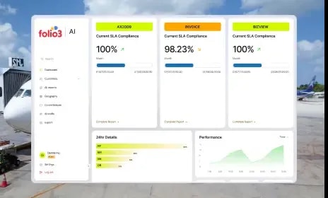SLA-Based Compliance Tracking