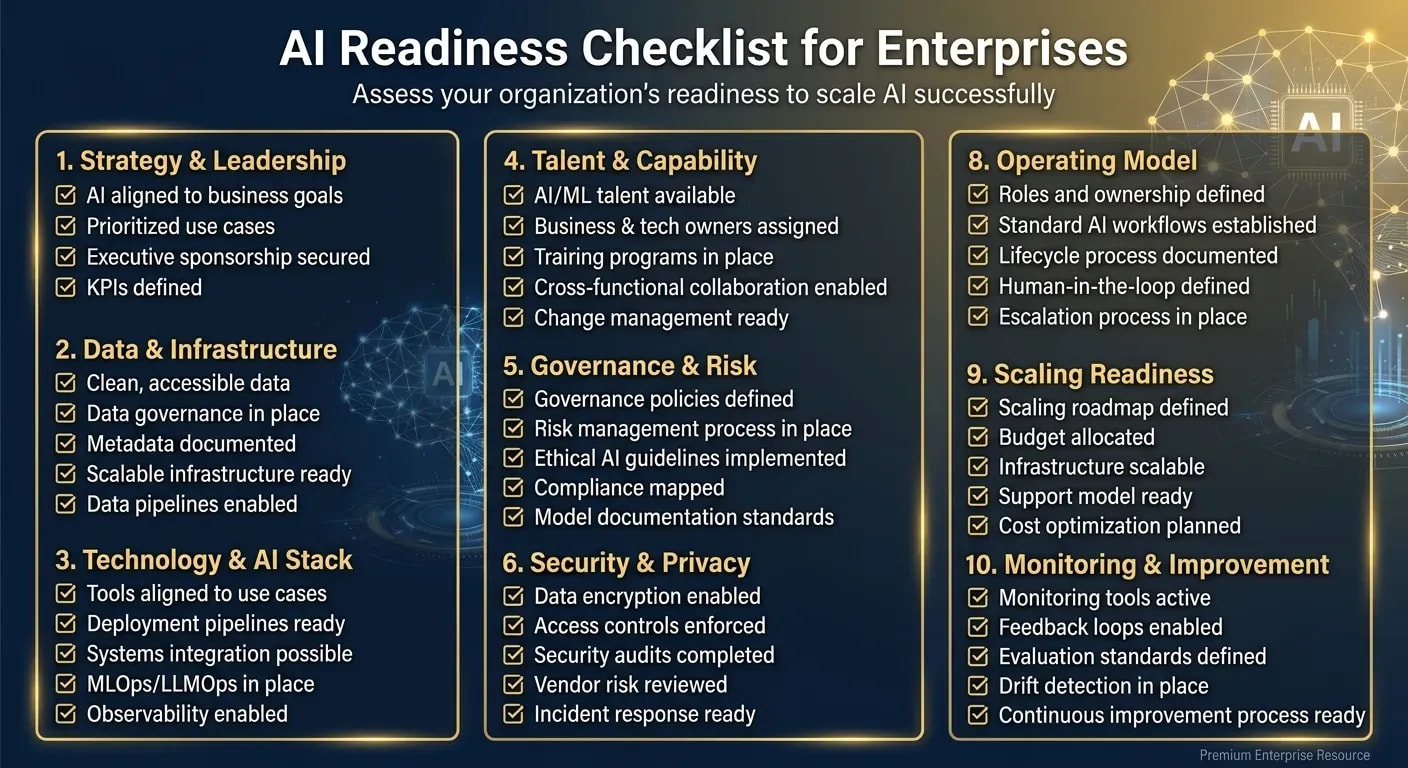 AI Readiness Checklist for Enterprises