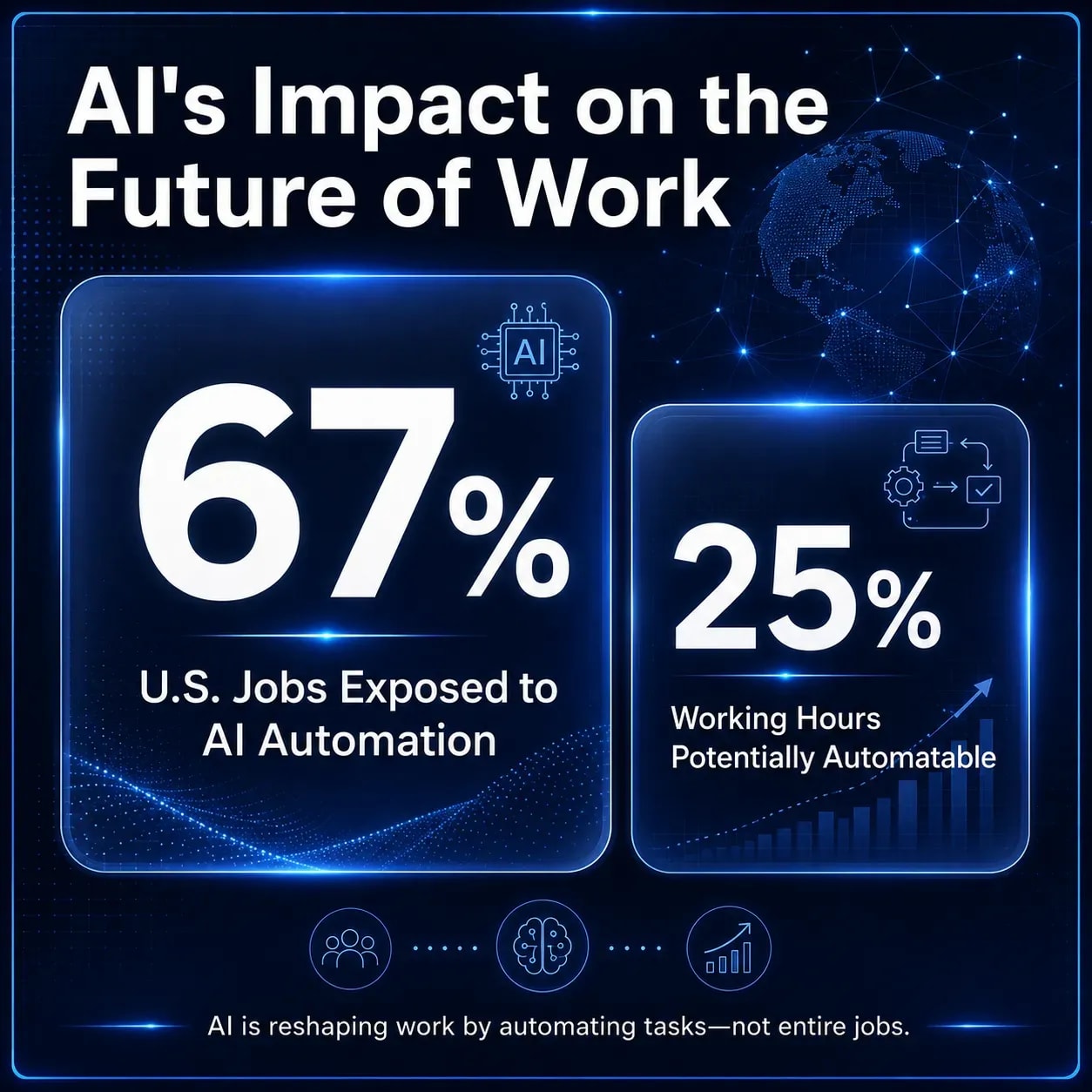 AI's Impact on the Future of Work