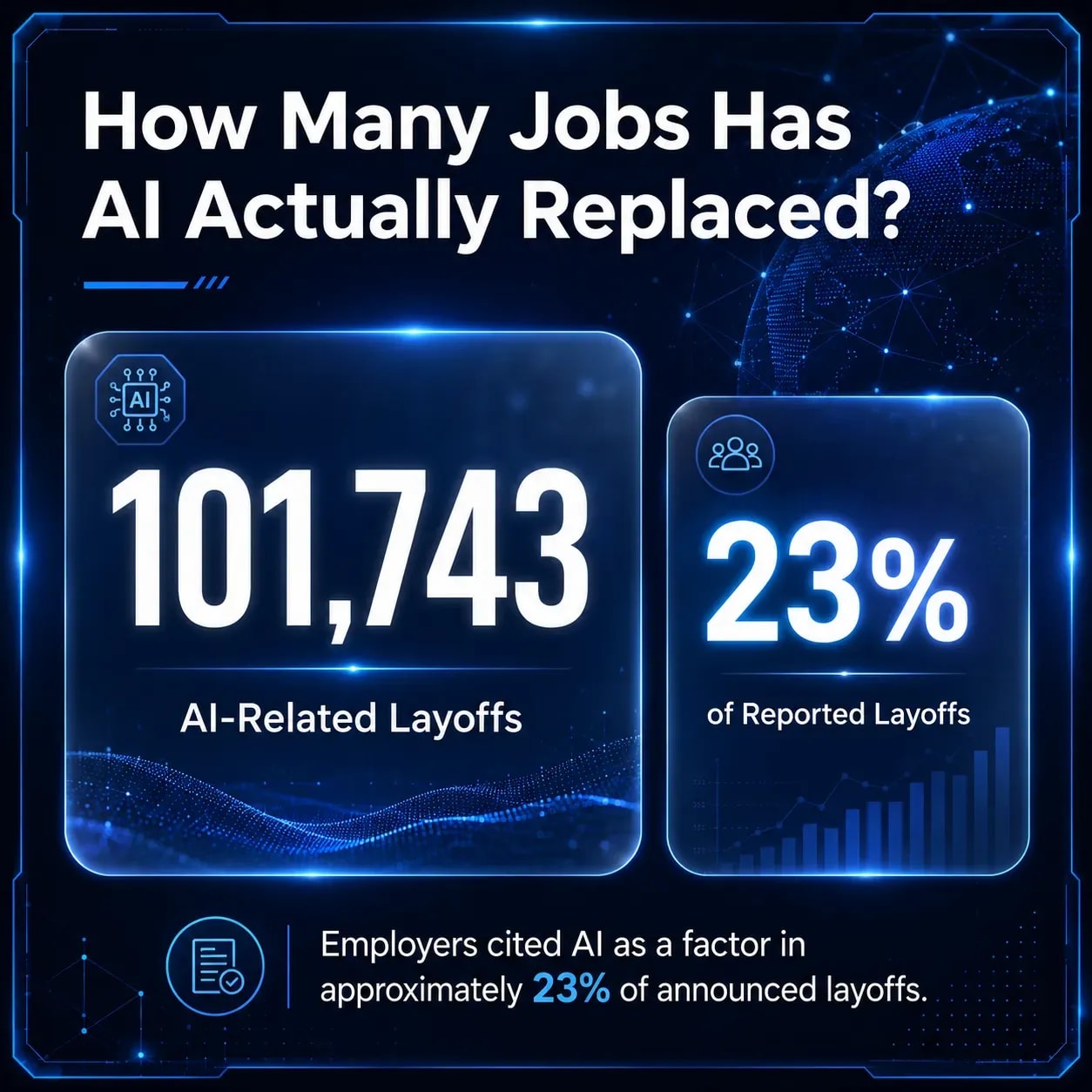 How Many Jobs Has AI Actually Replaced