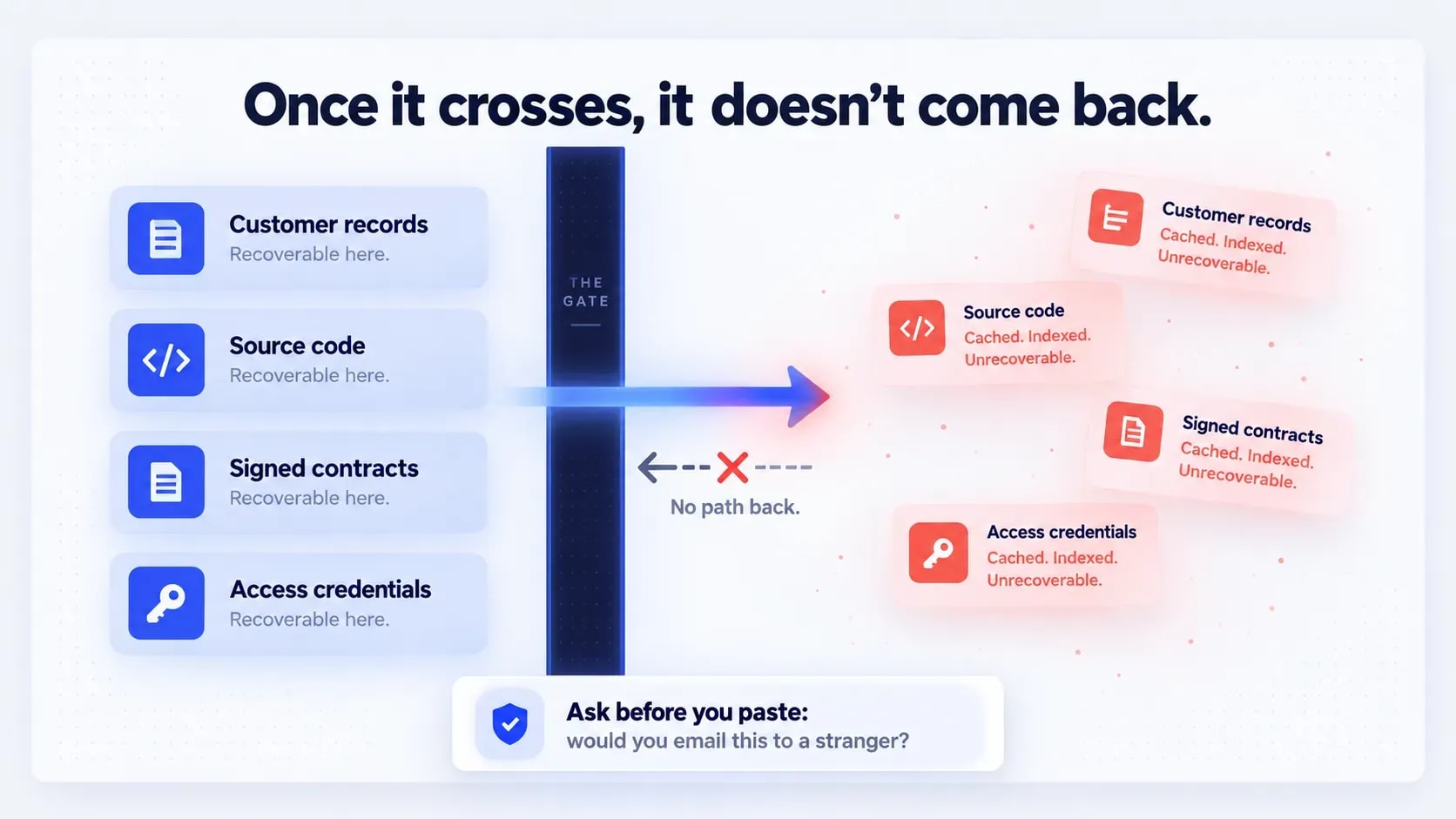 What data should never go into unapproved AI tools.