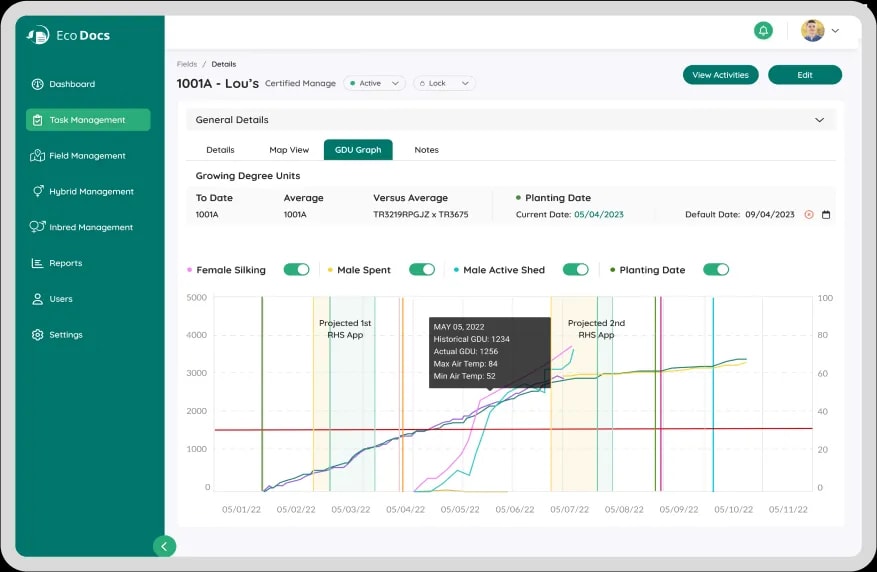 Gro Alliance Crop Lifecycle