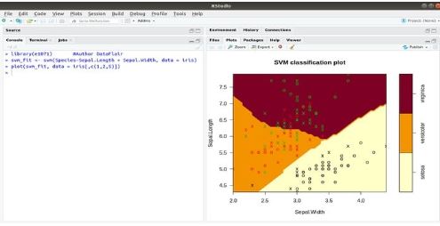 e1071 r machine learning package