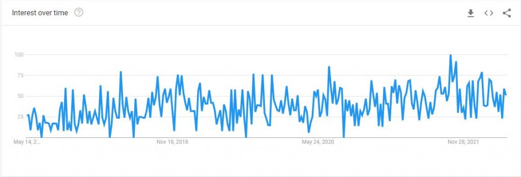 computer vision job trend