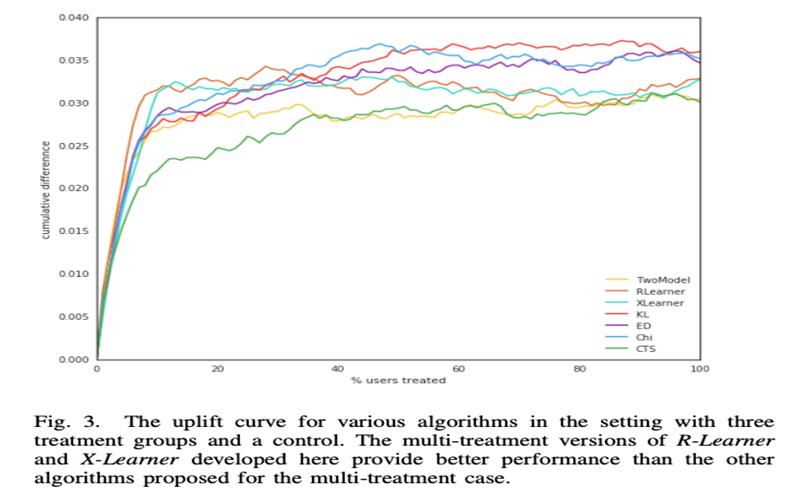 The uplift curve