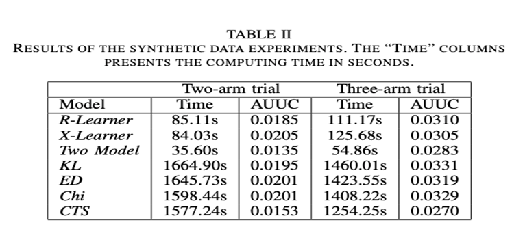 synthetic data experiments