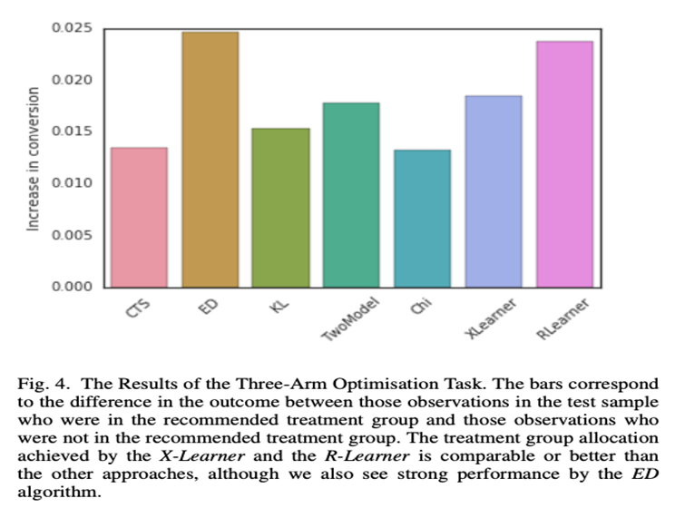 three-arm optimization task