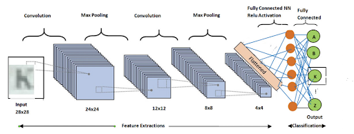 Neural network-based methods