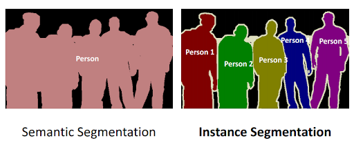 Semantic Segmentation vs. Instance Segmentation