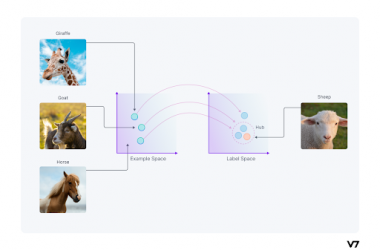 Zero-Shot Learning