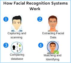 what-is-facial recognition?-how-it-works 