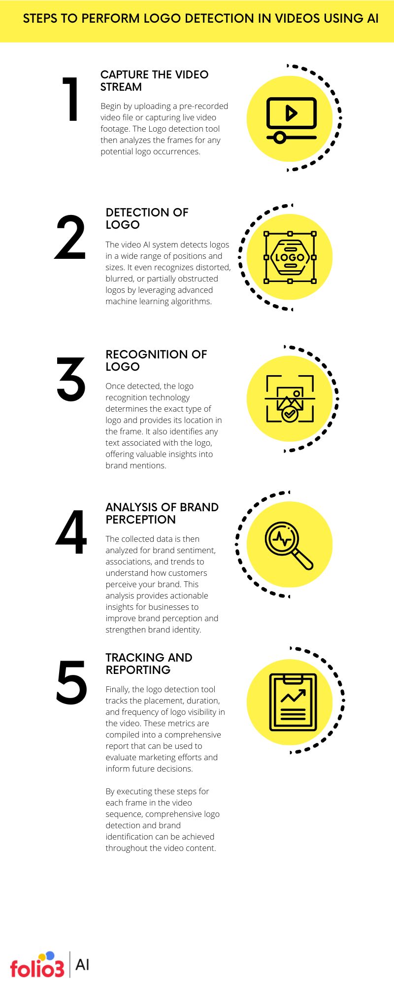 Steps to Perform Logo Detection in Videos Using AI 