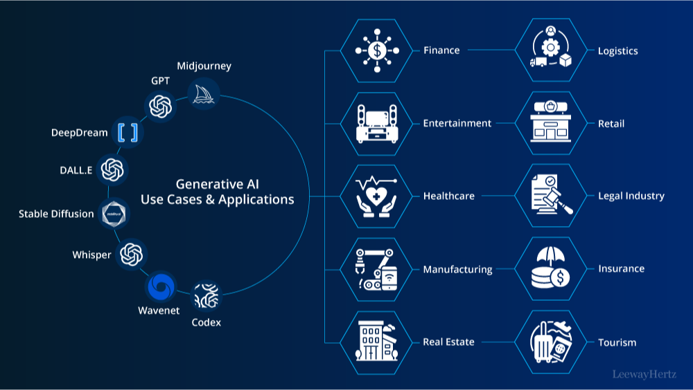 Generative AI Applications