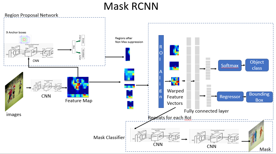 Mask R-CNN